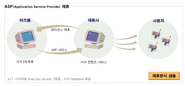 ASP����