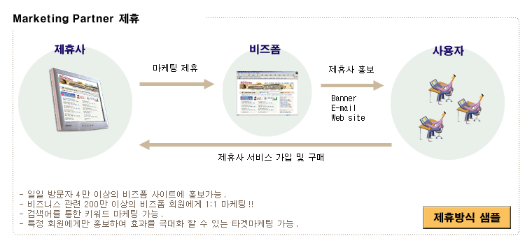 Marketing partner����