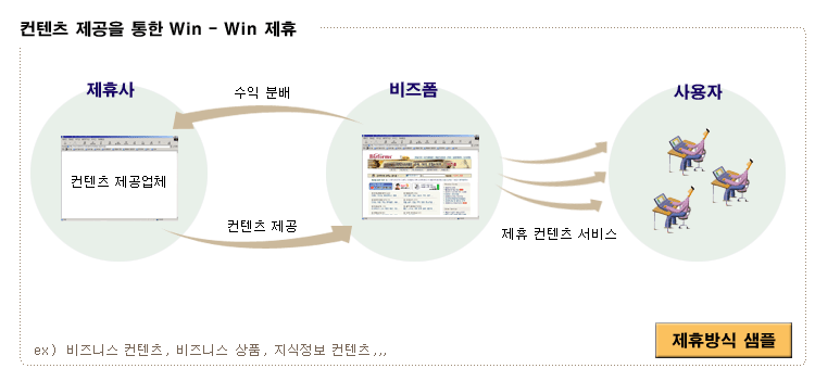 ������ ������ ���� WinWin����