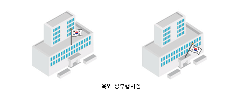 �������������