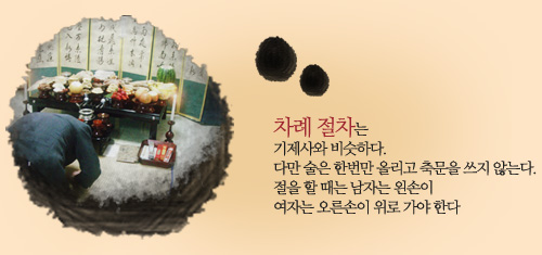 ���ʻ� �׸�