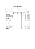 비교이익처분계산서(일본어)