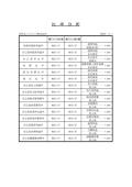 비율분석(일본어)