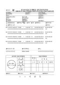 외국선(기)용품 및 판매용품 하선(기)허가(신청)서2003.2.4