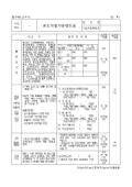 (법인세_별지 제51호)중소기업기준검토표(06.03.14.개정)