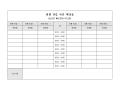 팀별 연습 시간 배정표(동호인 배드민턴 리그전)