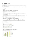 2011년 울산 중국-아시아 전문박람회 지원 사업계획서 샘플