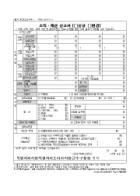 소득ㆍ재산 신고서(개정 2014.7.1)