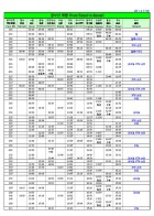 KTX 시간표(2011년 2월 7일부터)