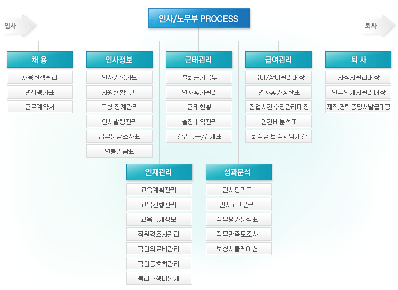 �λ�/�빫���� ���μ����� ����� �����ڵ�ȭ���� 34��