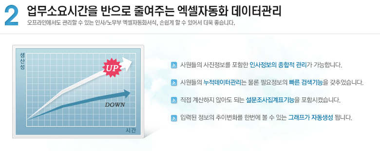 �����ҿ�ð��� ������ �ٿ��ִ� �����ڵ�ȭ �����Ͱ���