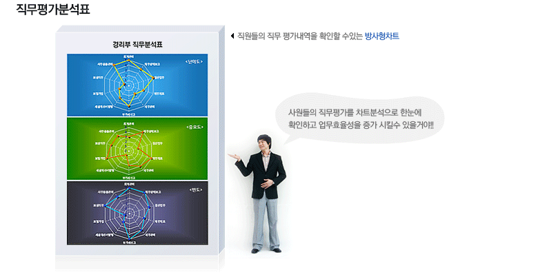 �����򰡺м�ǥ