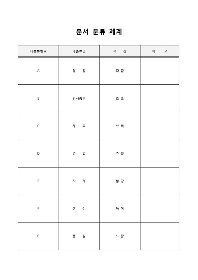 문서분류체계 미리보기