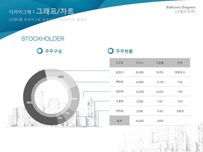 그래프차트(도넛형그래프와 표) 미리보기