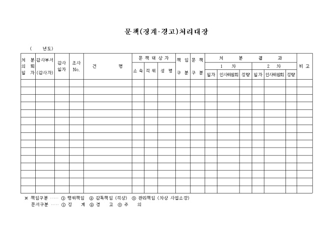 문책(징계.경고) 처리대장 미리보기