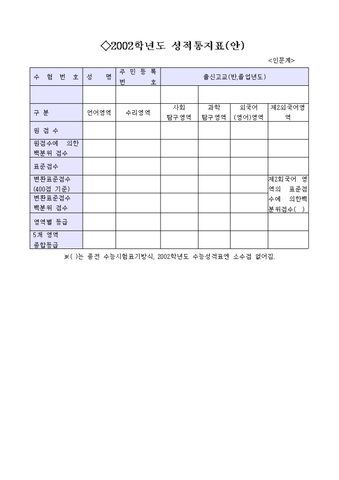 2002학년도 성적통지표(안)-수능성적표 미리보기