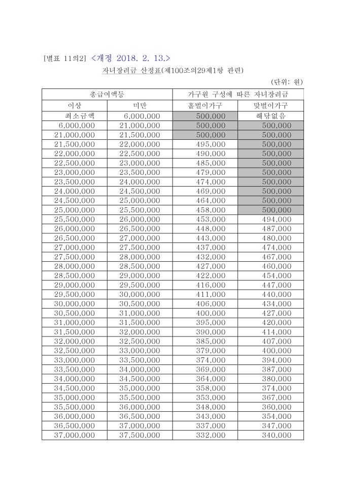 자녀장려금 산정표 미리보기