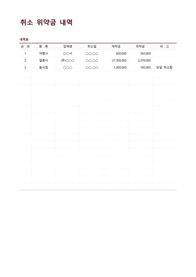 취소 위약금 내역 미리보기