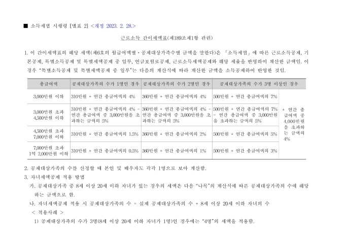 2023년 근로소득 간이세액표 미리보기