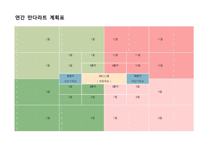 연간 만다라트 계획표 미리보기