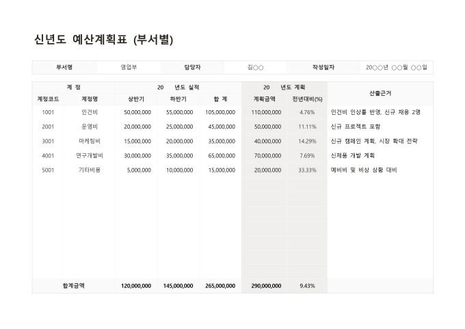 신년도 예산계획표 (부서별) 미리보기