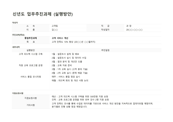 신년도 업무추진과제 (실행방안) 미리보기