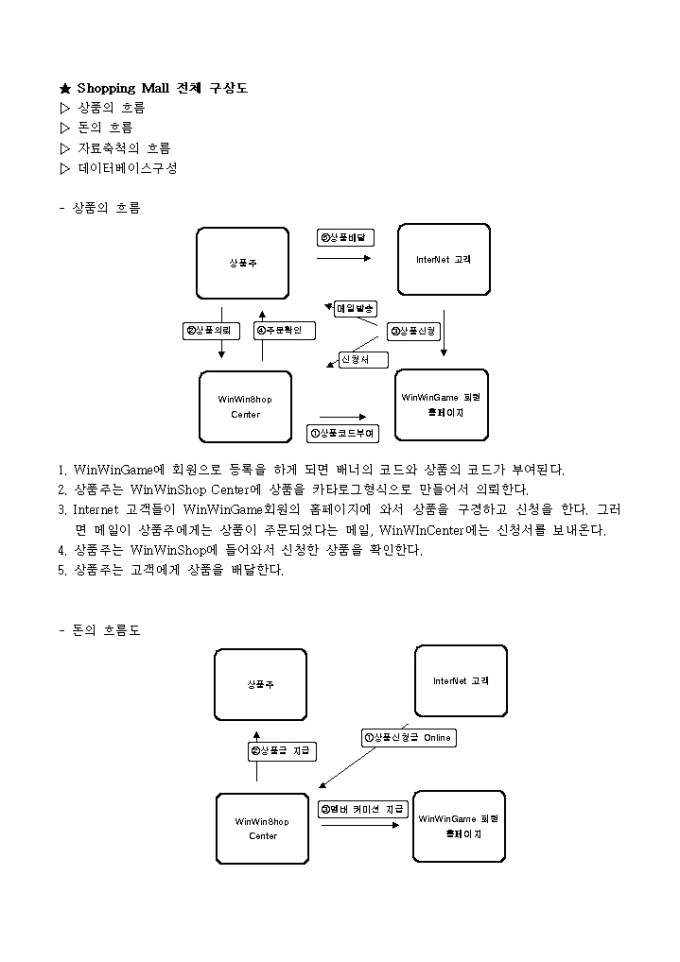 인터넷 쇼핑몰 구상도 미리보기