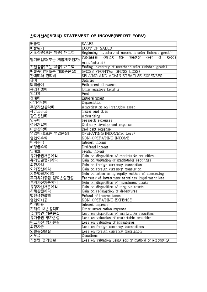 영문 손익계산서 용어해석 미리보기