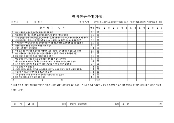 경비원 근무평가표 미리보기
