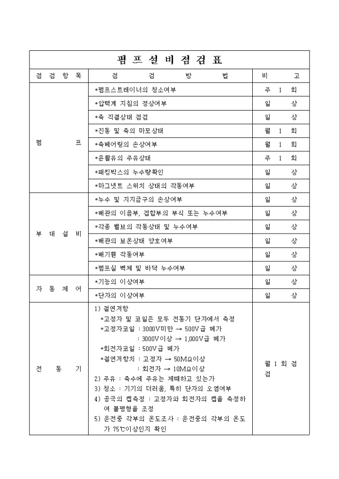펌프설비 점검표 미리보기