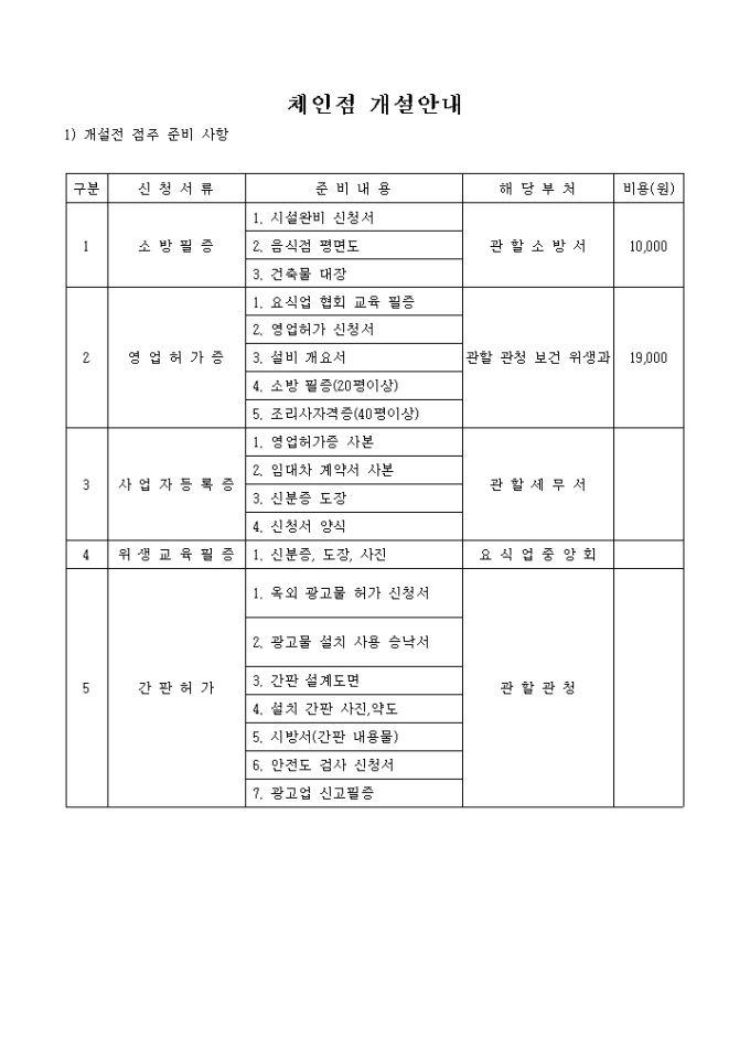 체인점 개설안내 미리보기