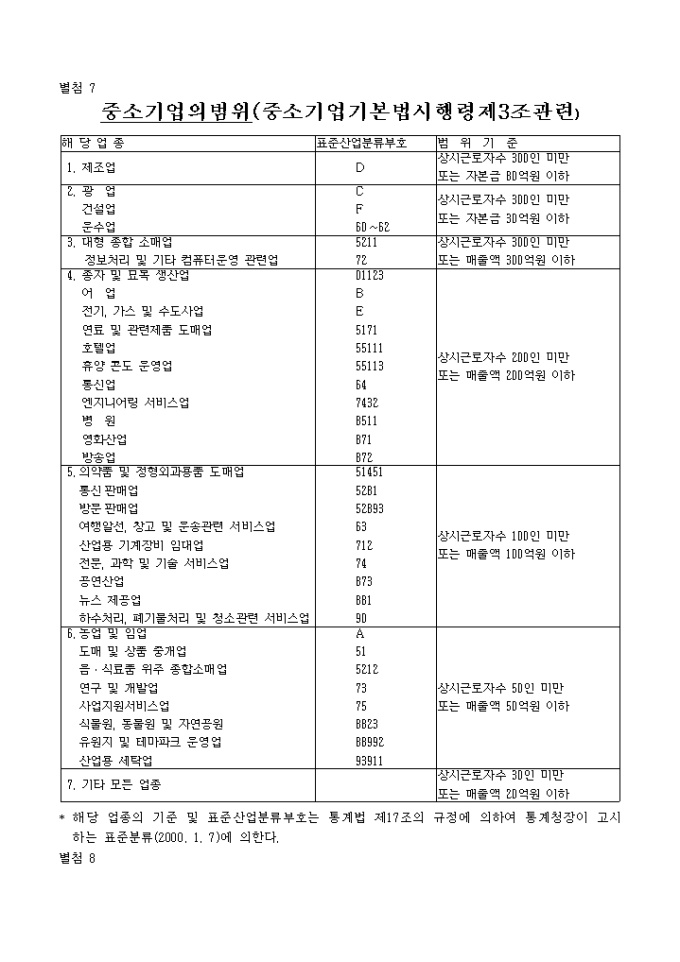 중기제품구매 제출서식 미리보기