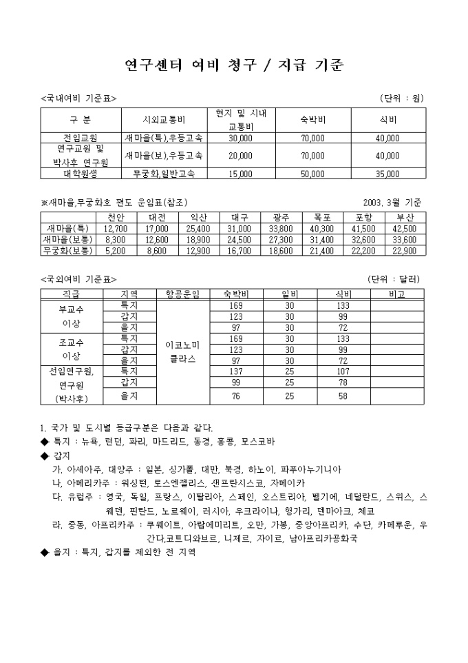 연구센터 여비 청구, 지급기준 미리보기