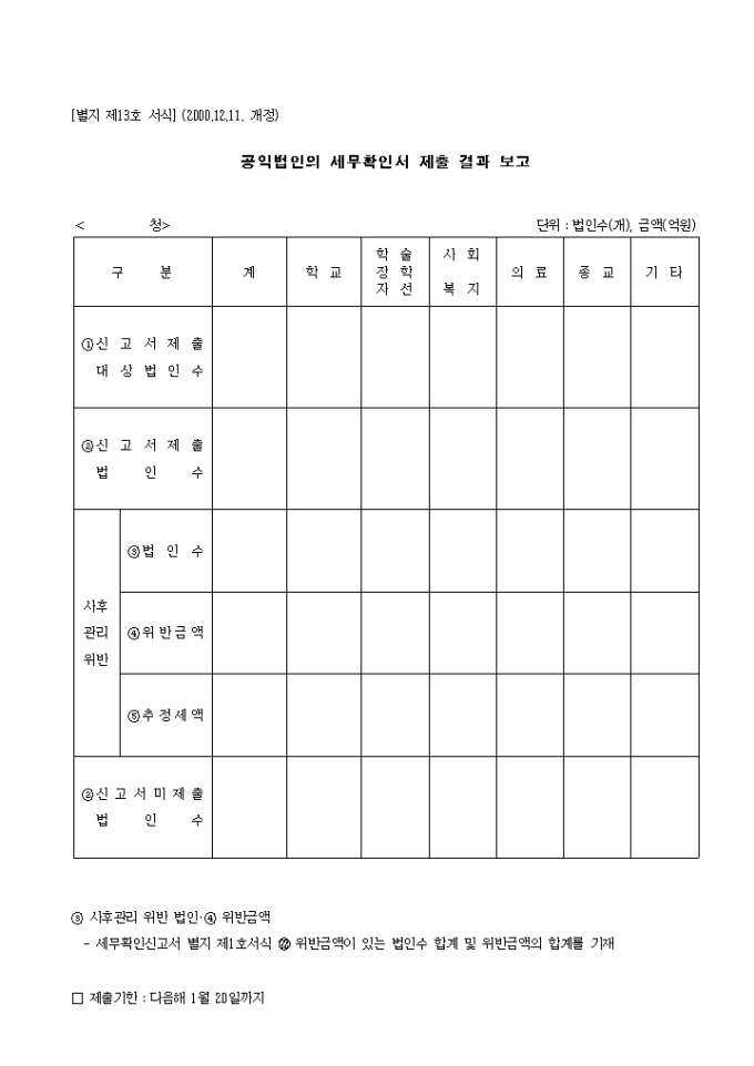 제13호 공익법인의 세무확인서 제출결과보고(2000.12.11. 개정) 미리보기
