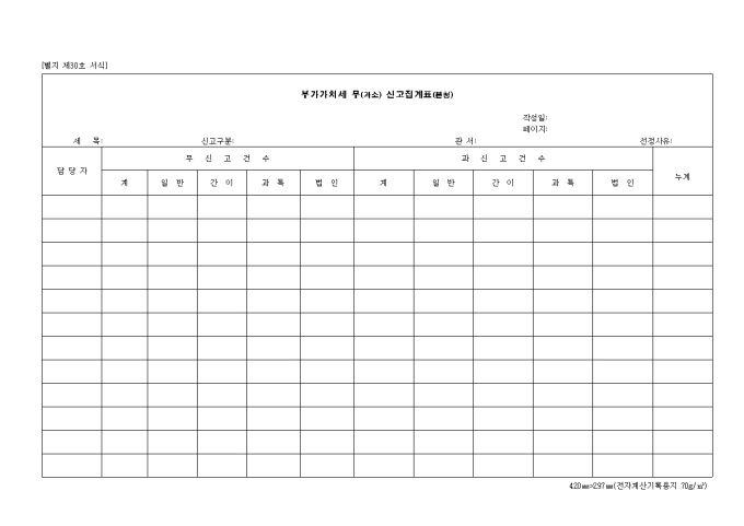 제30호 부가가치세무(과소)신고집계표(본청) 미리보기