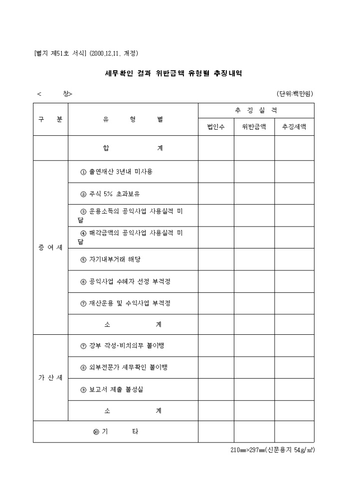 제51호 세무확인결과 위반금액 유형별 추징내역(2000.12.11. 개정) 미리보기