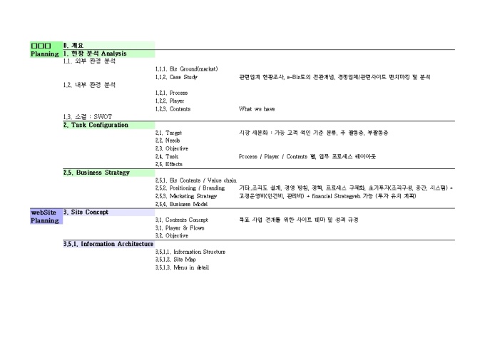 웹기획서 작성 process 미리보기