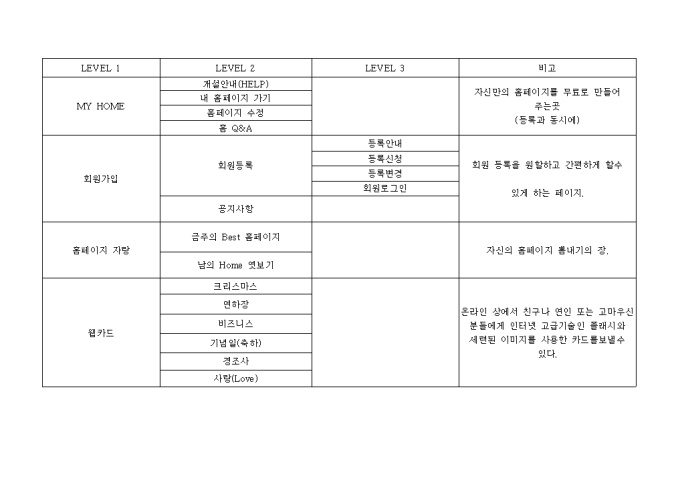 인터넷홈페이지 구축 기획 미리보기