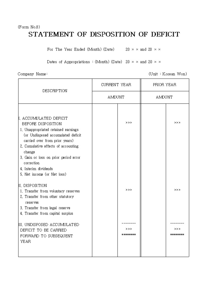 STATEMENT OF DlSPOSITION OF DEFICIT(결손금처리계산서) 미리보기