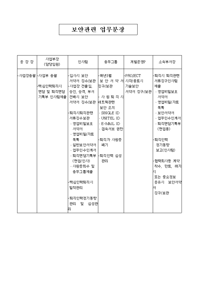 보안 관련 업무분장 미리보기