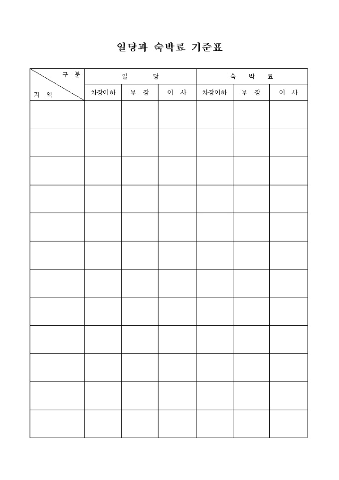 일당과 숙박료기준표 미리보기
