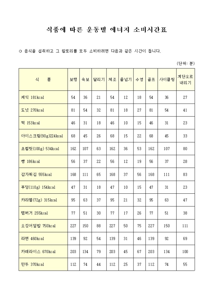 식품에 따른 운동별 에너지 소비시간표 미리보기