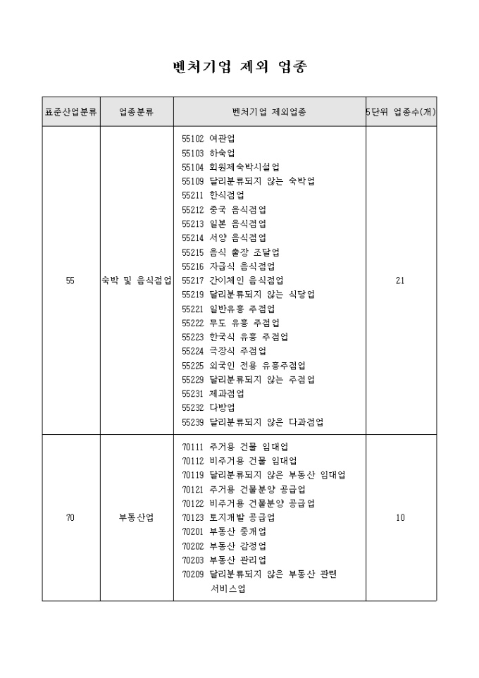 벤처 기업 제외 업종 미리보기