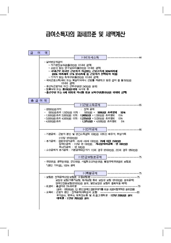 『알기쉬운 연말정산안내』책자 세액계산 미리보기