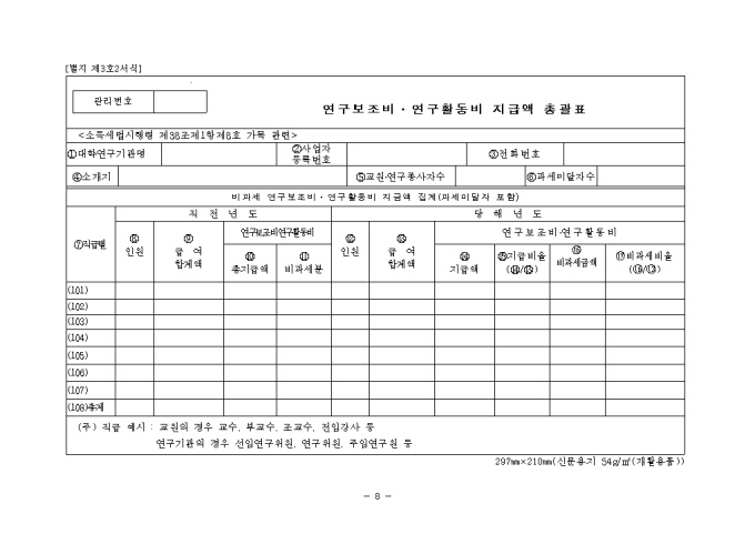 연구보조비, 연구활동비 지급액 총괄표 미리보기