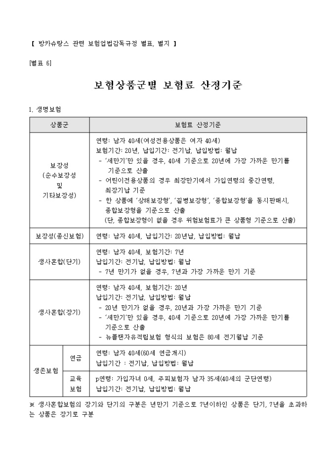 방카슈랑스 보험업법감독 규정 미리보기