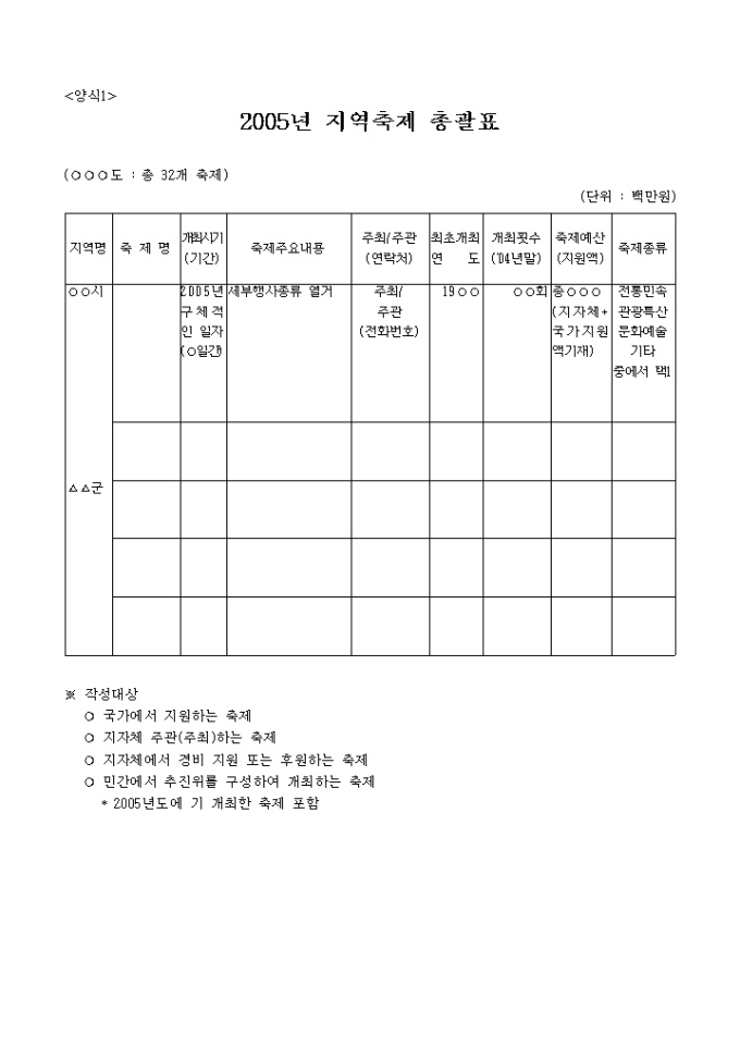 2005 지역축제 총괄표(양식1) 미리보기