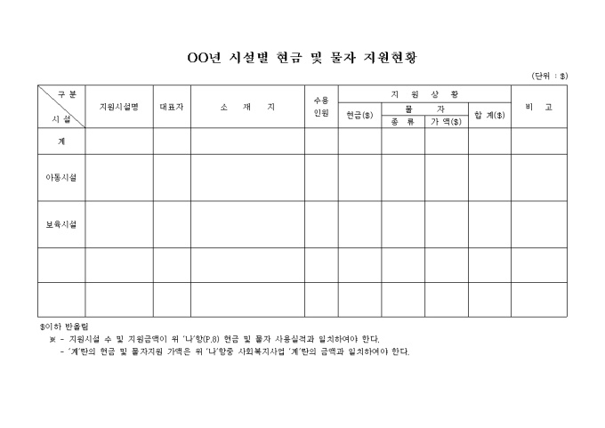 시설별 현금 및 물자 지원현황 미리보기