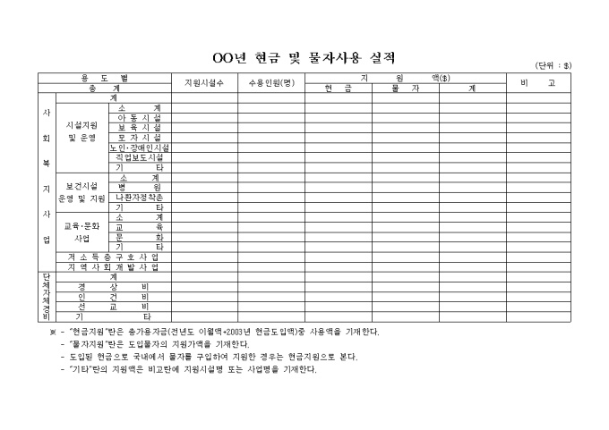 현금 및 물자사용 실적 미리보기