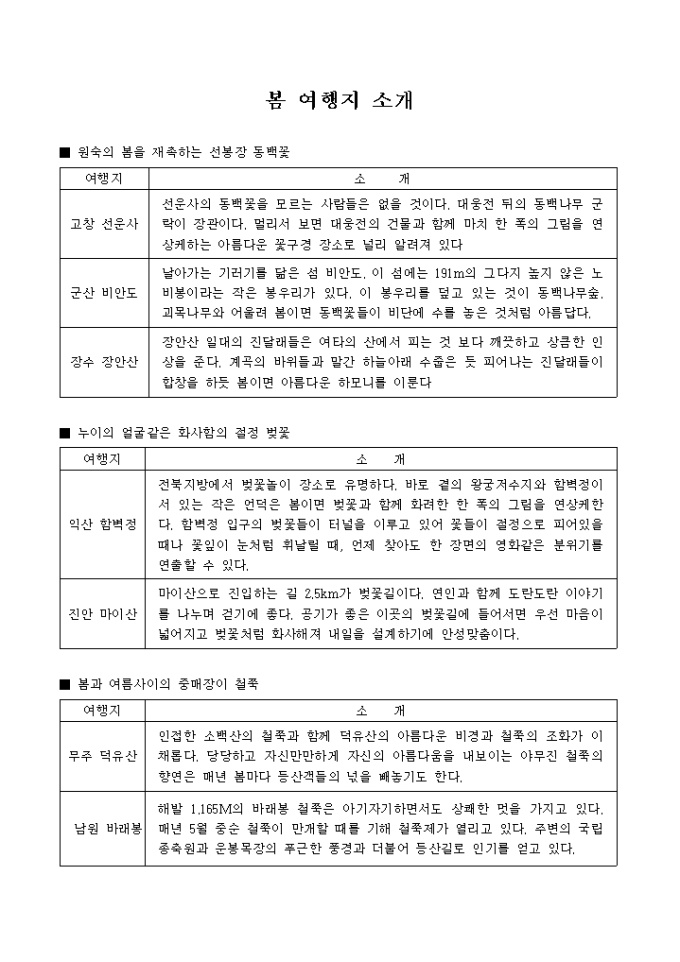 봄 여행지 소개(동백꽃, 벚꽃, 철죽) 미리보기